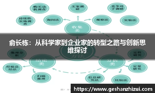 俞长栋：从科学家到企业家的转型之路与创新思维探讨